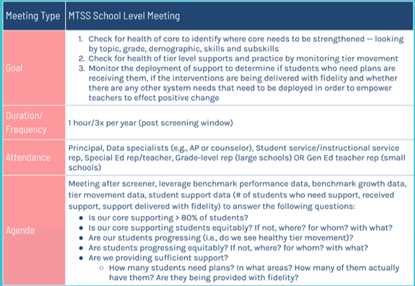 Generic MTSS School Level Meeting Downloadable (1)-2-1