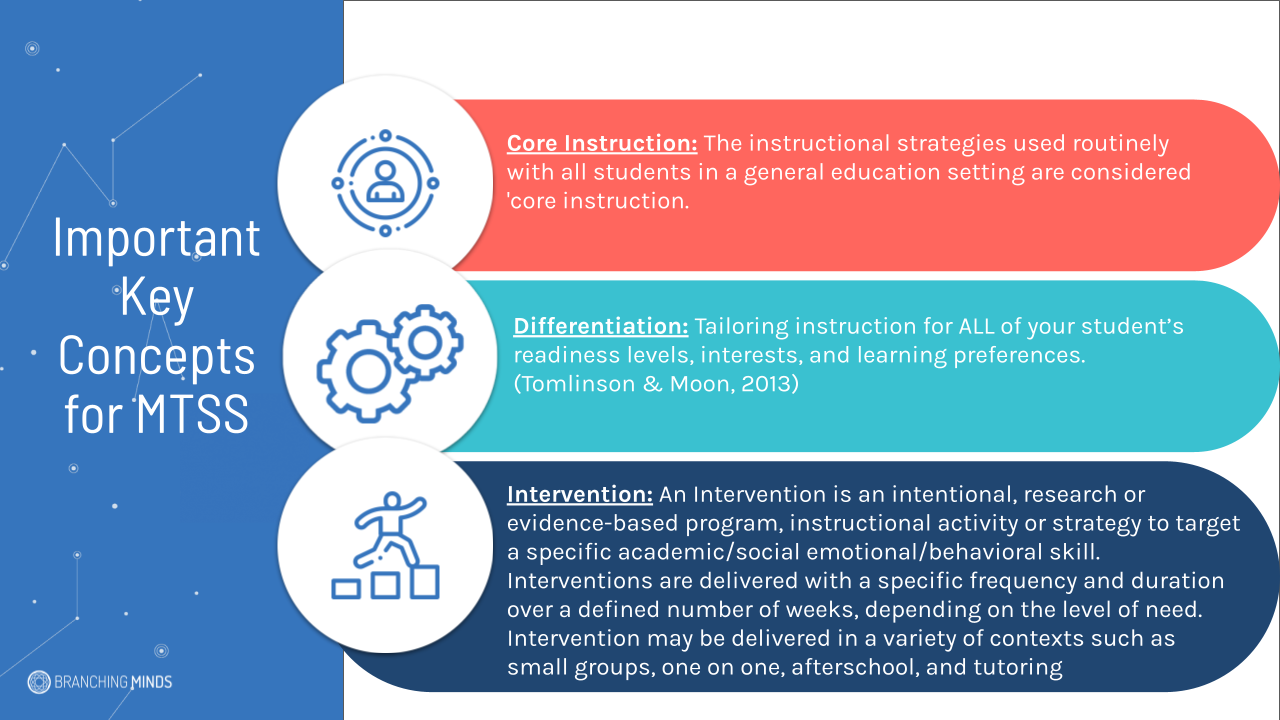 Introducing MTSS to Your Team