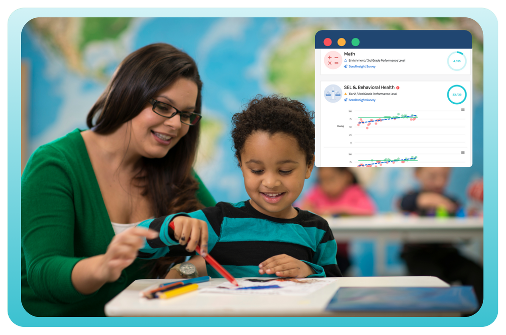 MTSS Growth and Progress