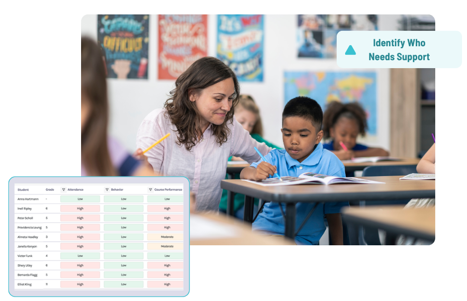 Behavior Assessment and Support