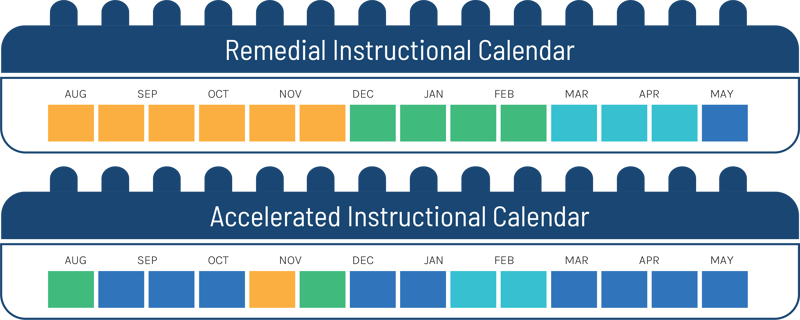 Remediated vs acccelerated calendar