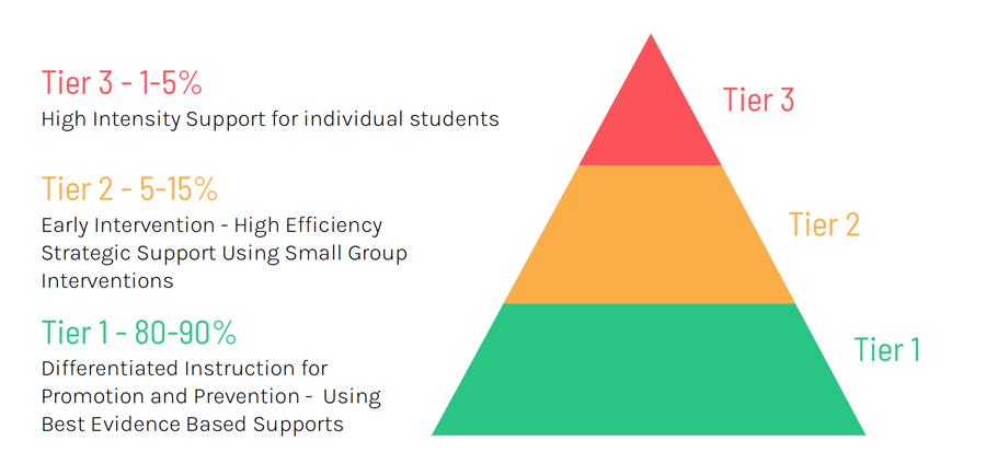 TIERS TIERS
