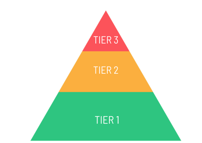 MTSS Framework