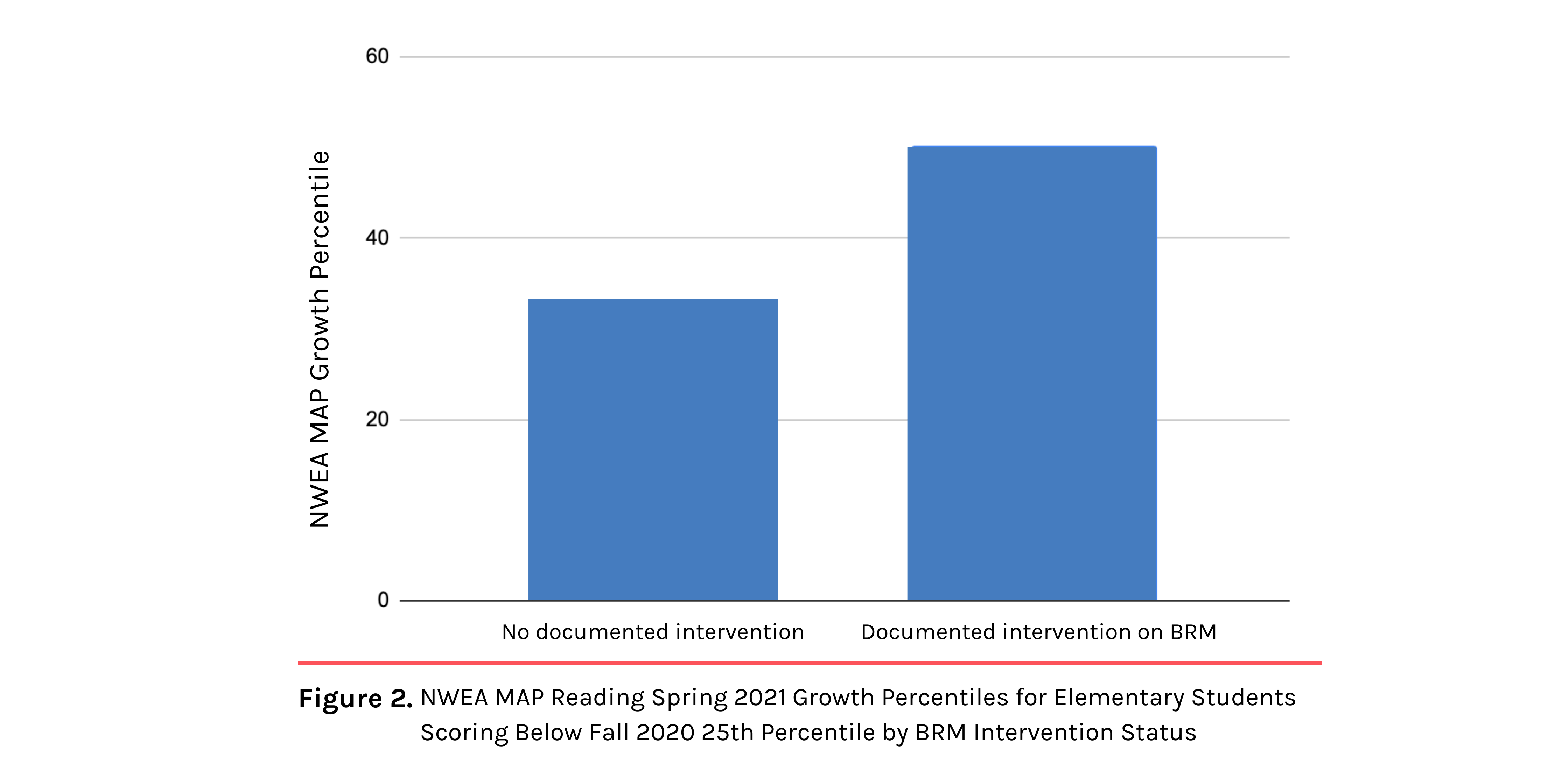 greene county NWEA Reading