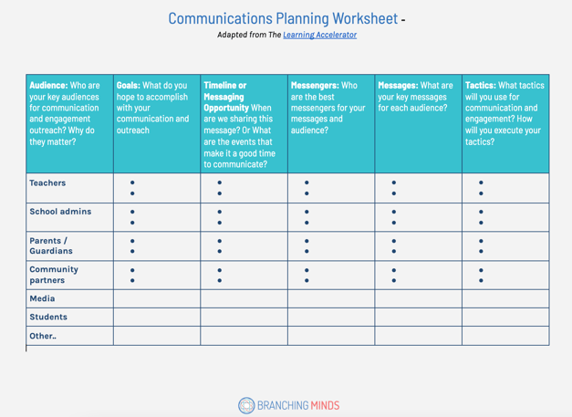 coms planning worksheet