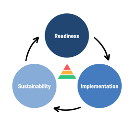 learning-cycle-mtss-implementation