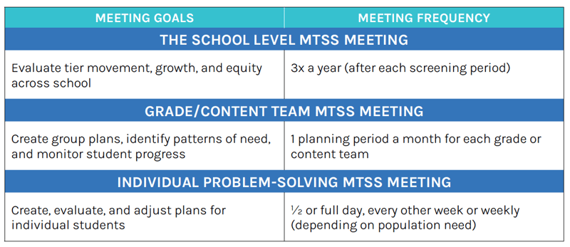 recommended meeting types