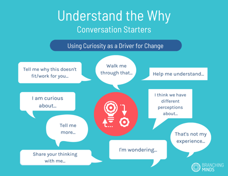 Understand the Why Conversation Starters (1)-min