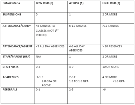decision-rubrics