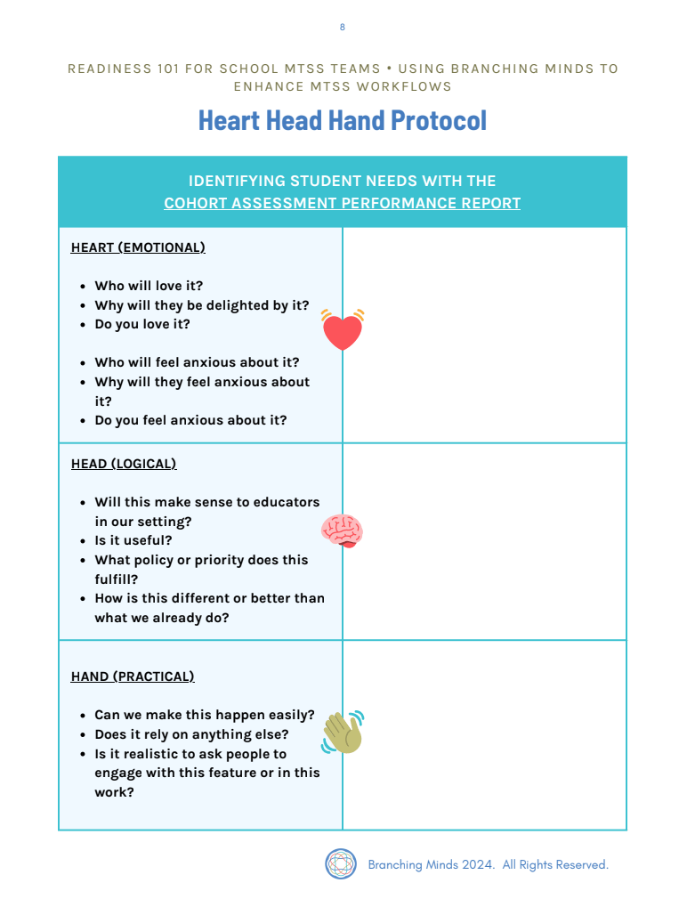 heart head hand protocol