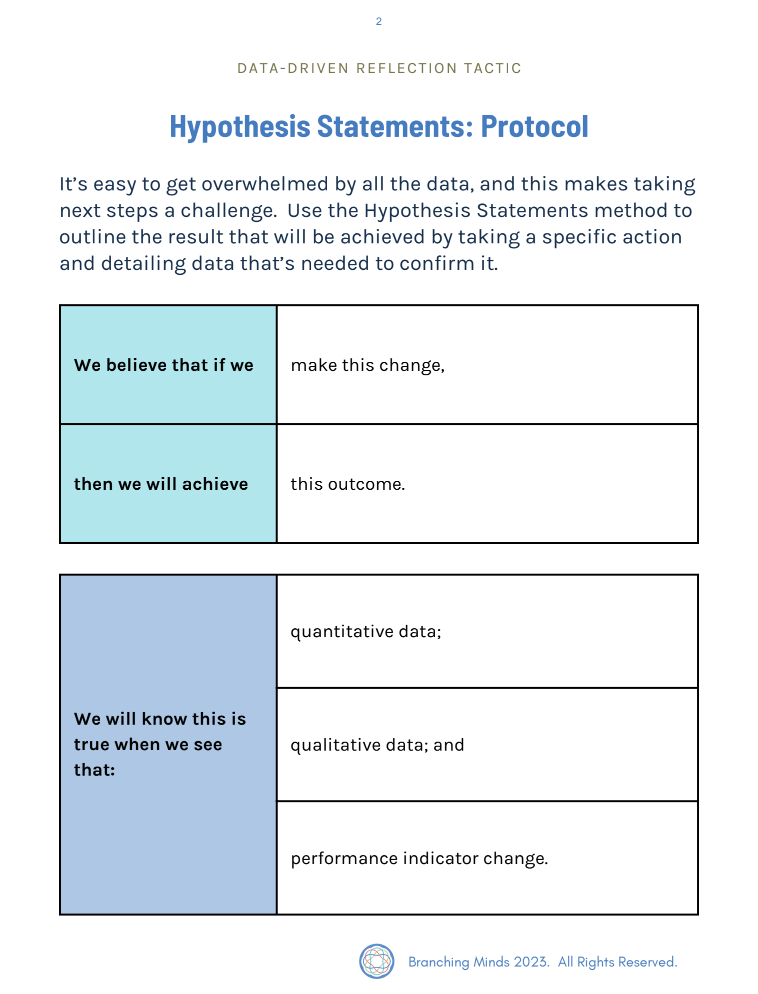 hypothesis statements protocol