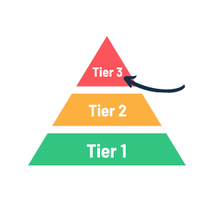tier 2 mtss pyramid