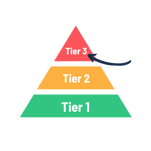 tier-2-mtss-pyramid