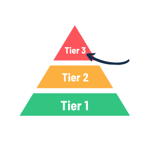 tier-2-mtss-pyramid
