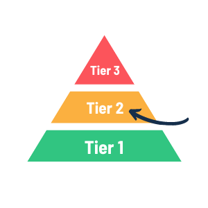 tier 2 instructional strategies 