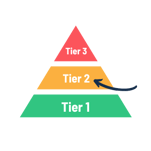 tier-3-mtss-pyramid