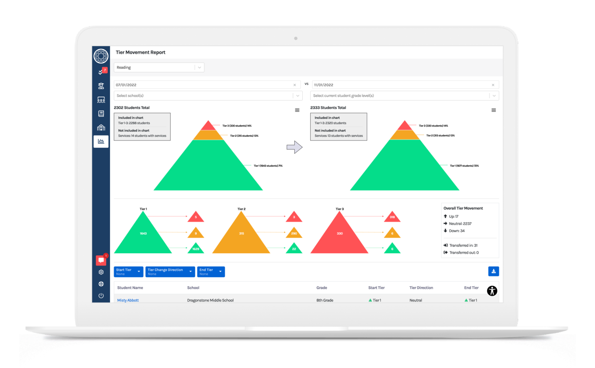 Tier Movement Report in Branching Minds