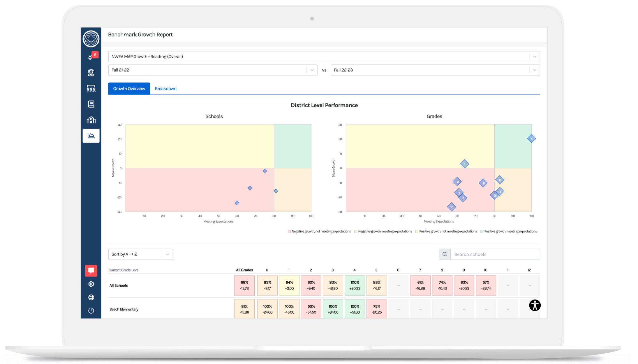 Benchmark Growth Report