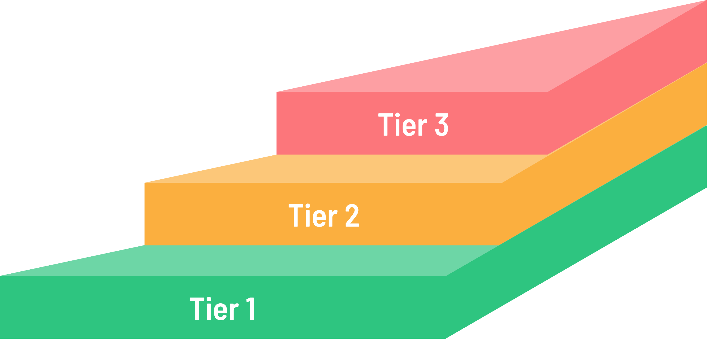 MTSS tier pyramid graphic