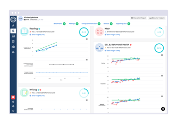 Integrated Intervention MTSS Platform - Student Progress
