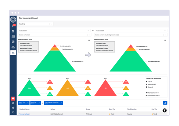 Browser_TierMovementReport-1