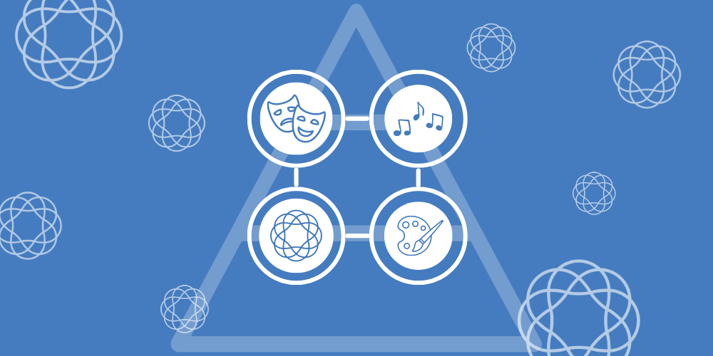 4 Ways Electives and Arts Classes Support MTSS Image