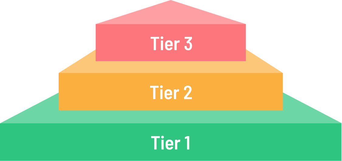 What Is MTSS? A Complete Guide to the MTSS Framework