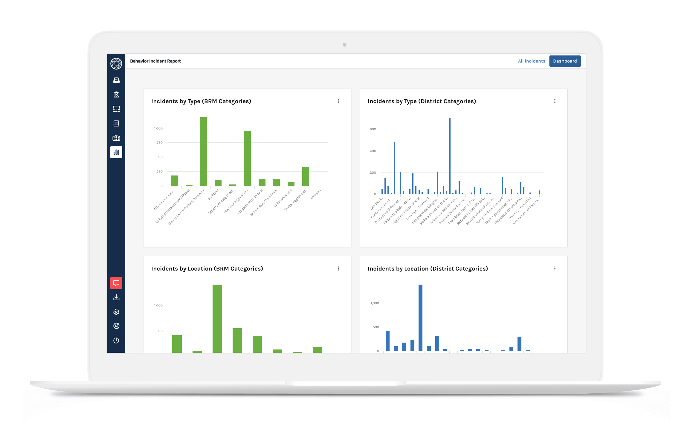 Behavior Incident Report Dashboard
