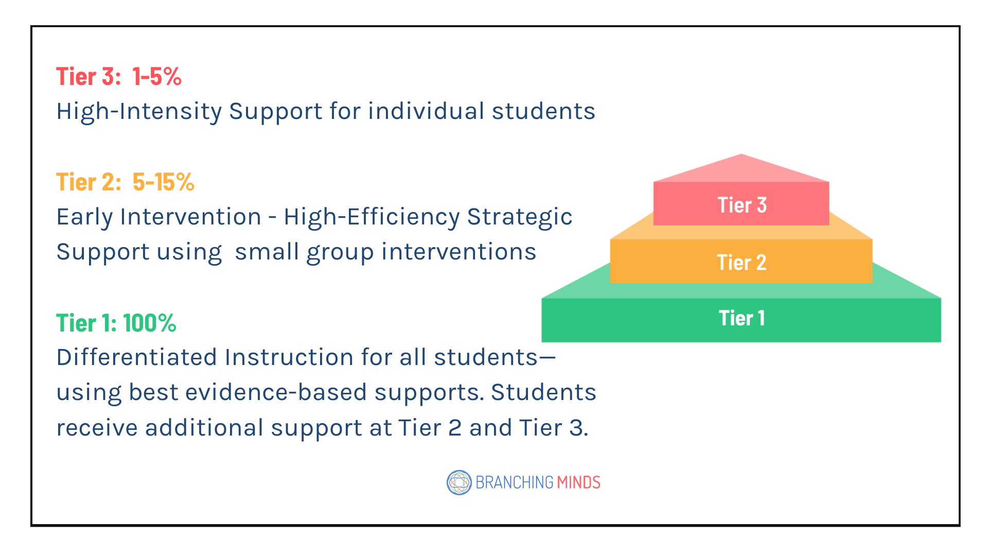 Tier Graphic