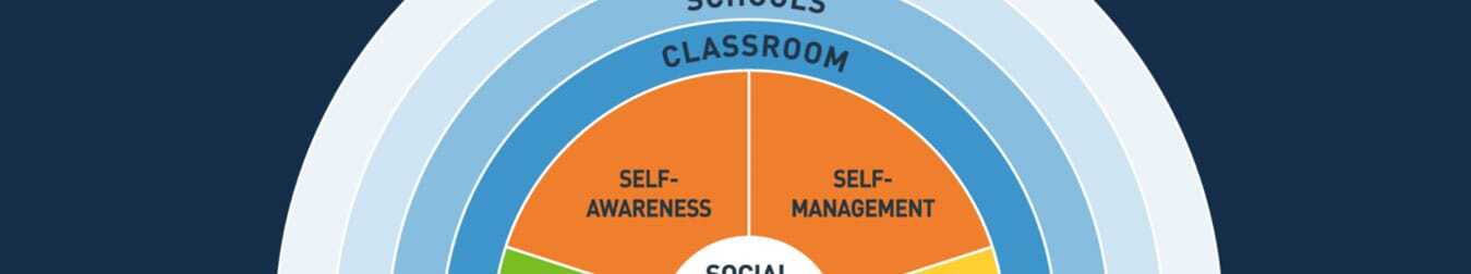 Aligning Your MTSS Practice with the CASEL Core Competencies Image