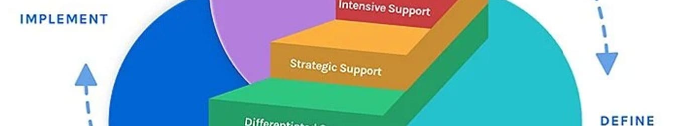 What Is Response to Intervention (RTI)/Multi-Tiered System of Supports (MTSS)? Image