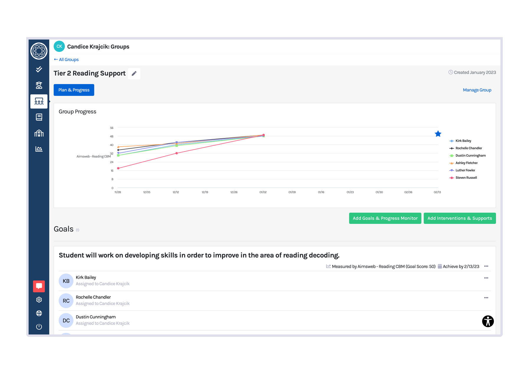 Progress Monitor Group Graph