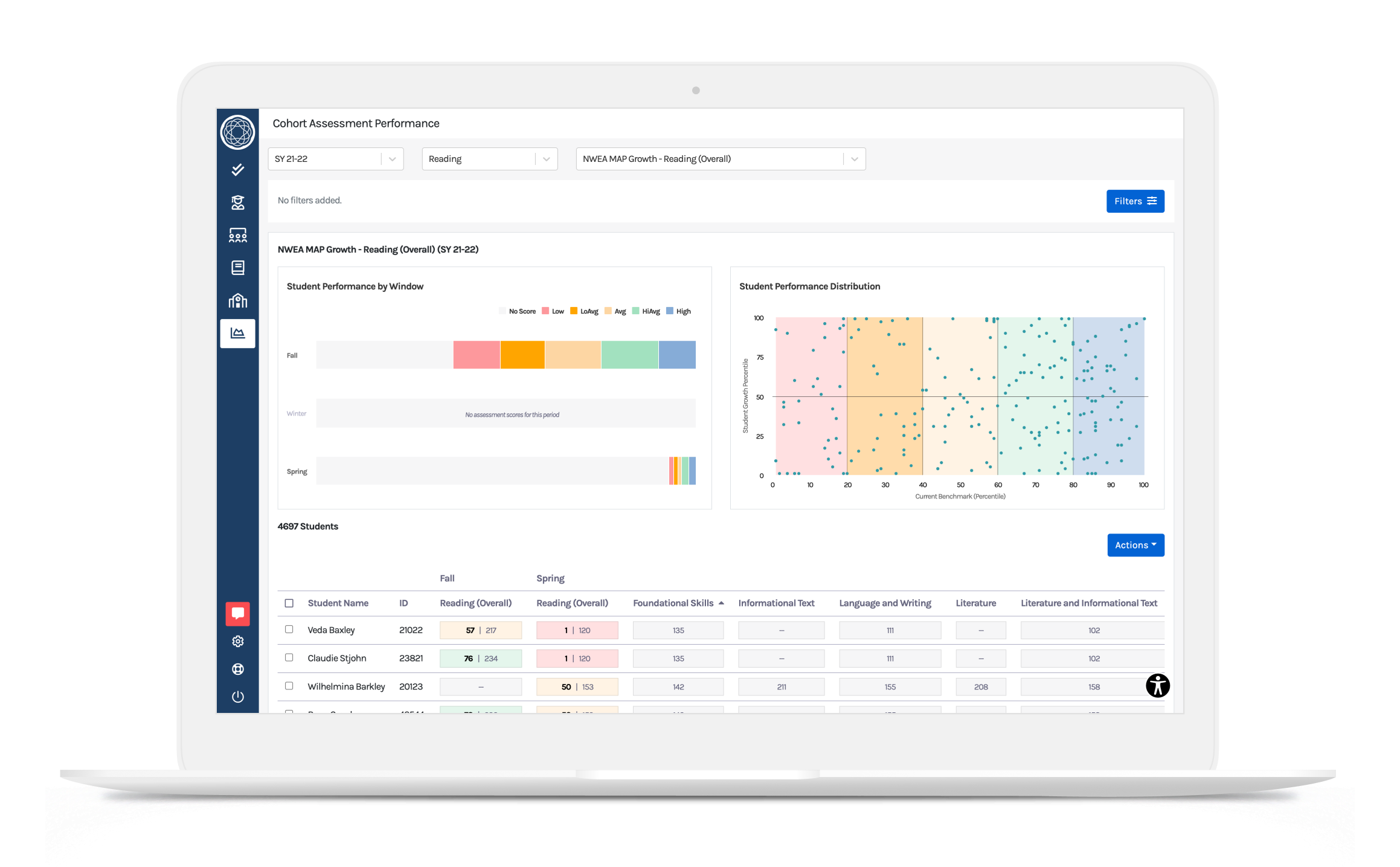 Cohort Assessment Performance Report