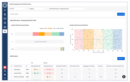 Branching Minds cohort assessment report