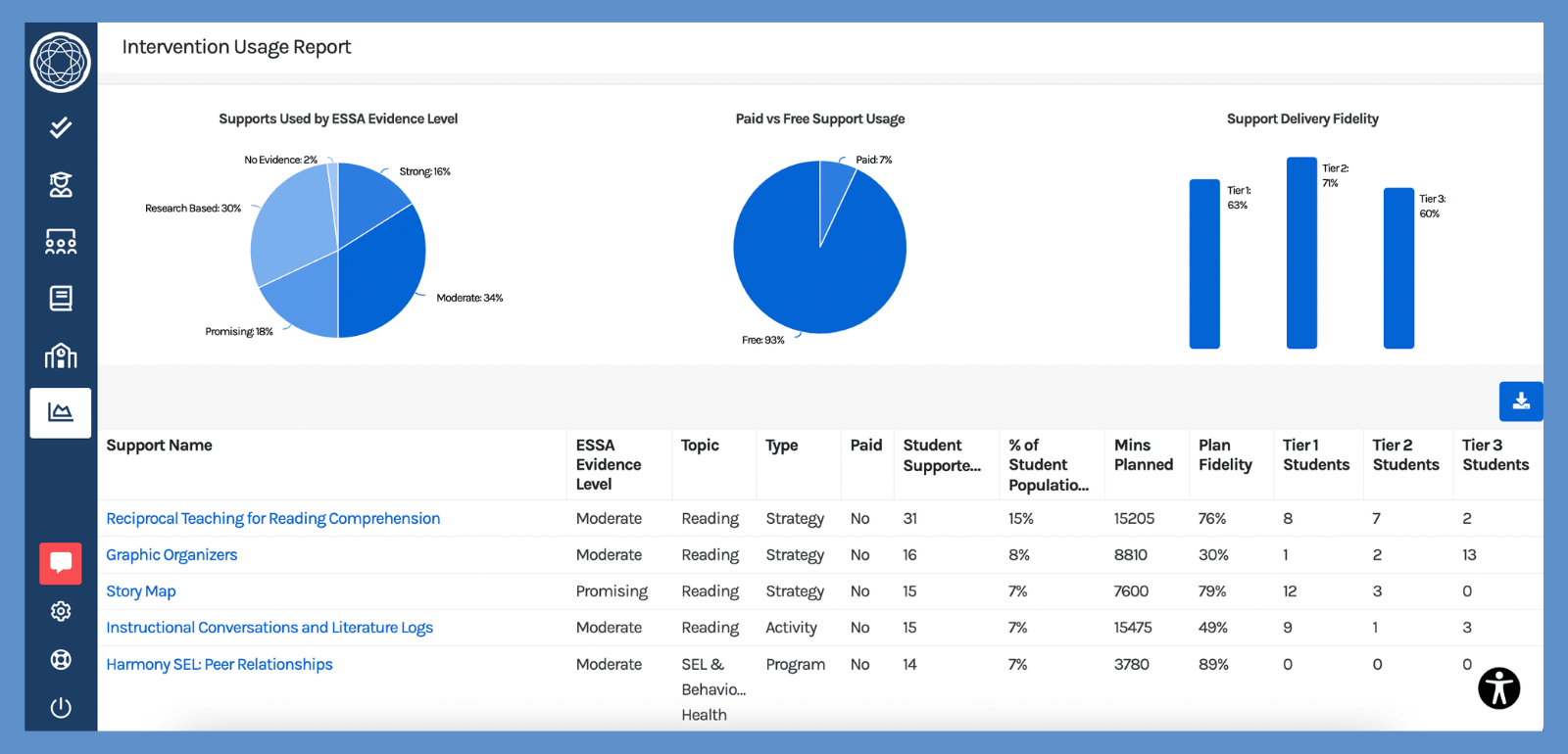 brm-mtss-platform-intervention-usage-report-1
