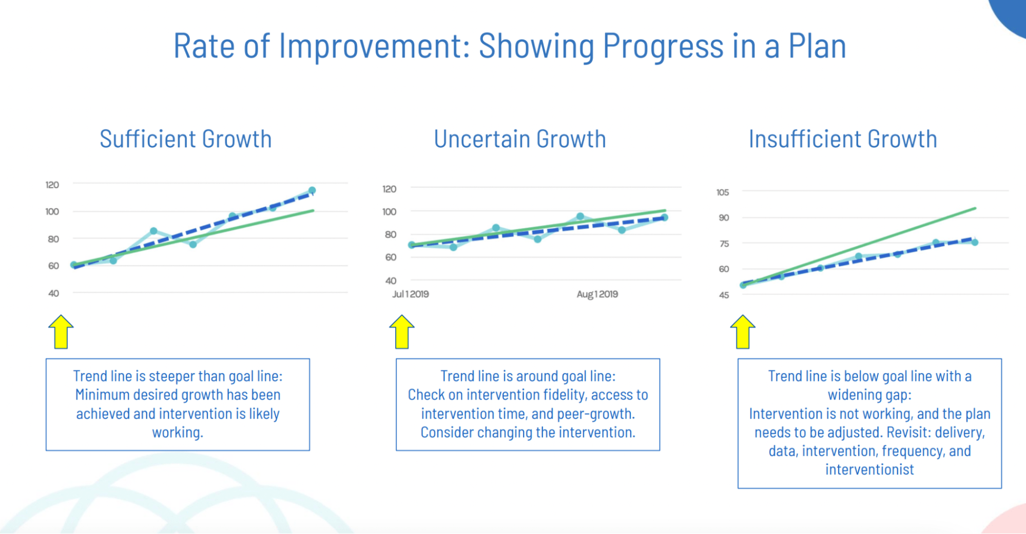 Rate of Improvement 