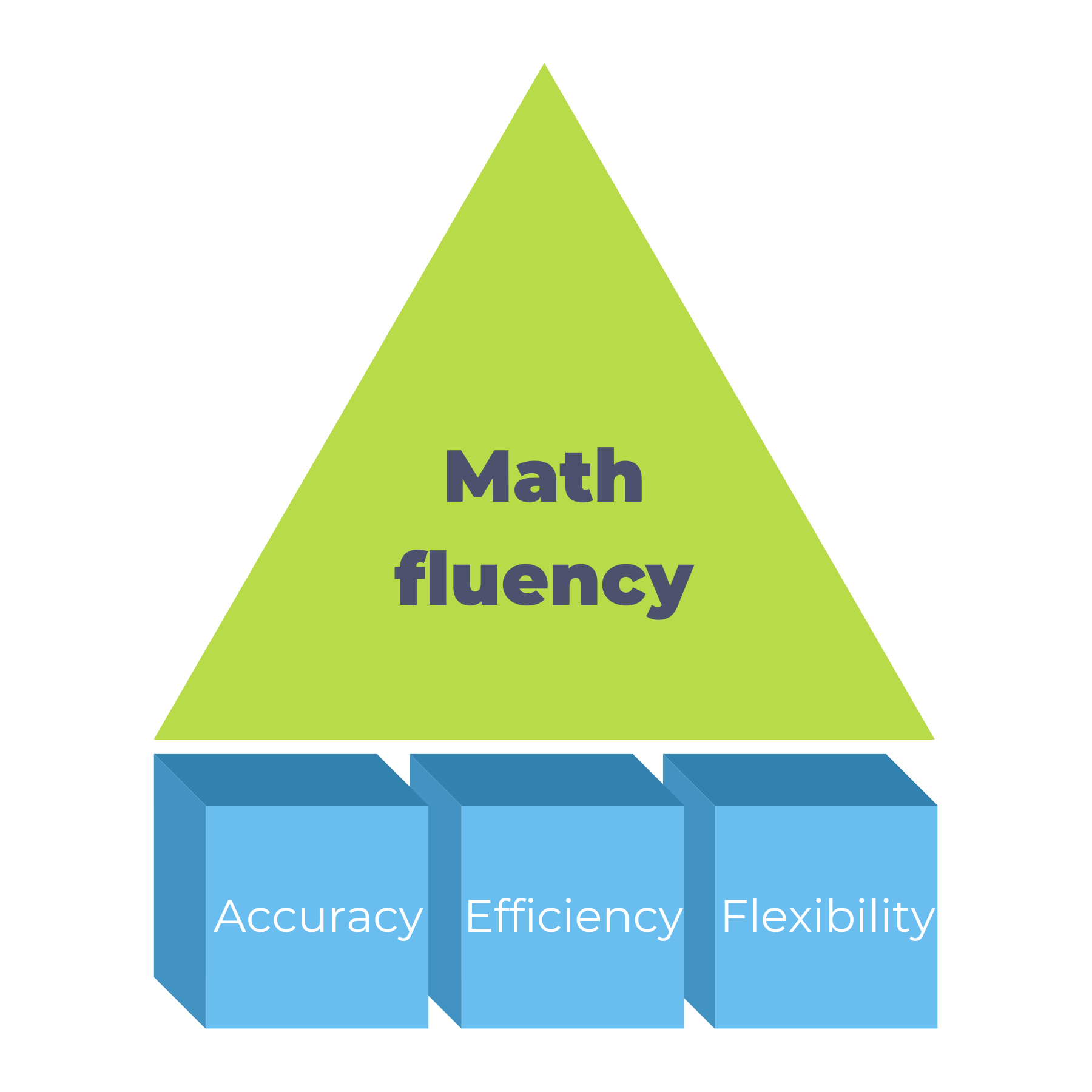 math fluency