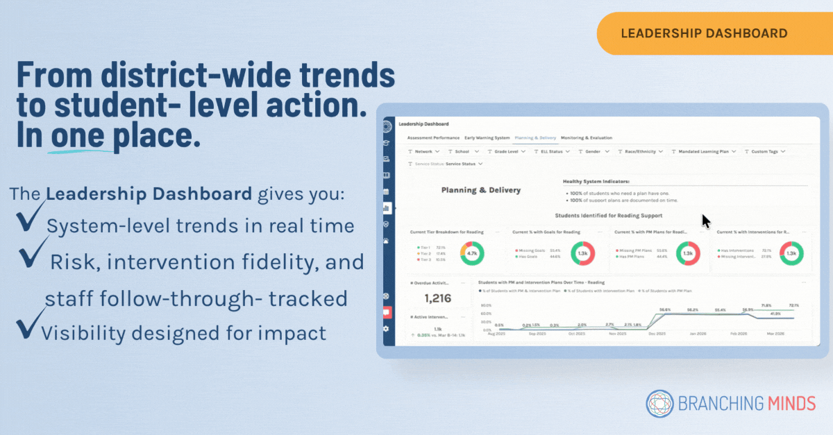 MTSS Leadership Dashboard 