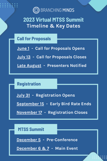 Summit 2023 key dates v4 05.30.23