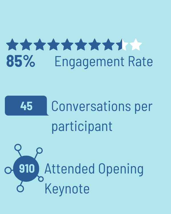 branching minds mtss summit by the numbers 2024