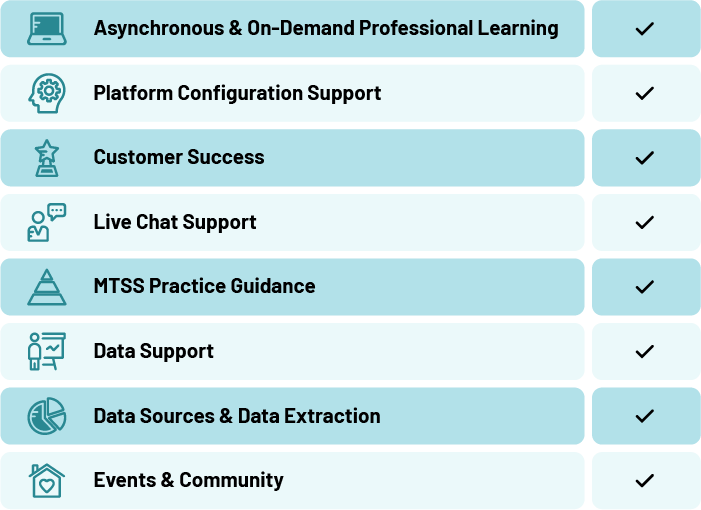 About the Branching Minds Success Package