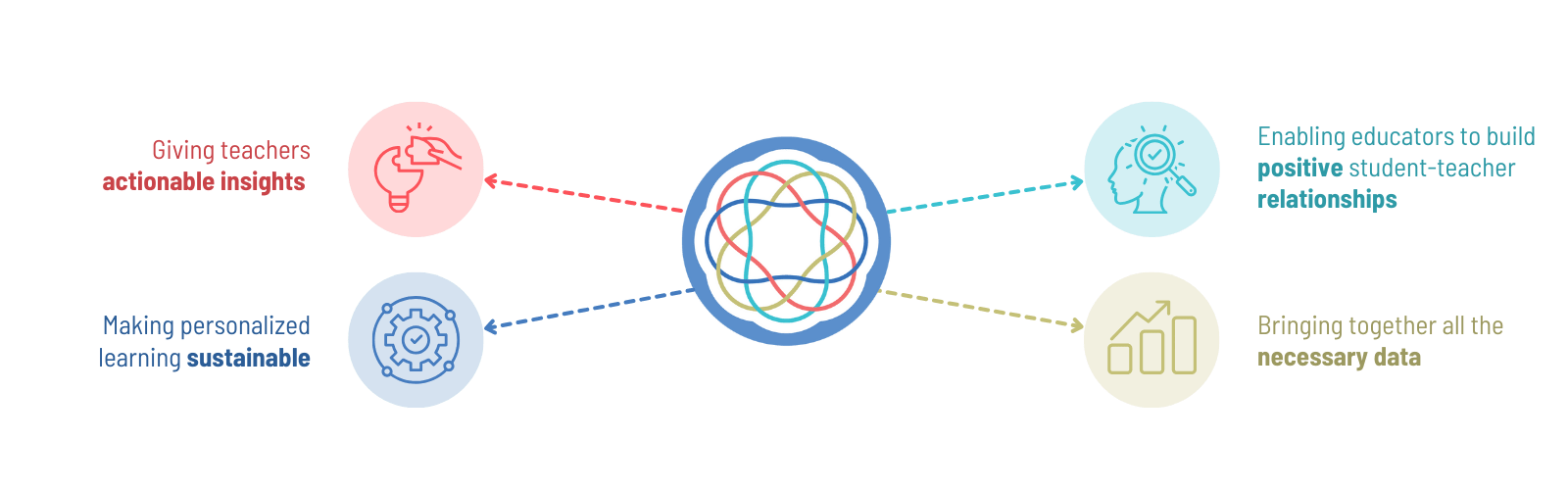 Branching Minds Approach
