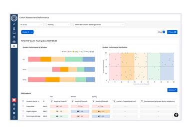 Cohort Assessment Report