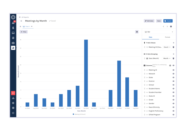 Bare_CustomDataReport_Meetings (1)