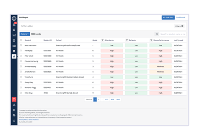 One streamlined MTSS platform