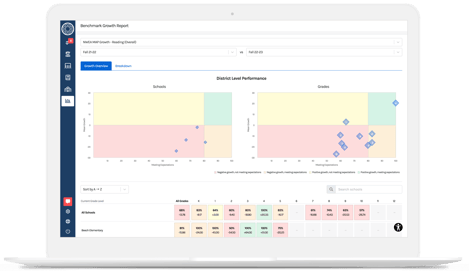 Benchmark Growth Report