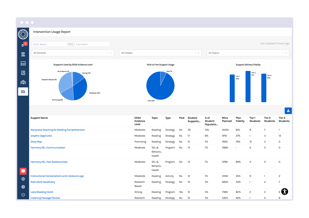 Branching Minds_MTSS Platform_Intervention Usage Report