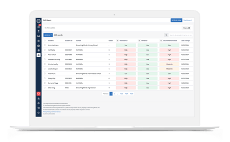 EWS Report Branching Minds