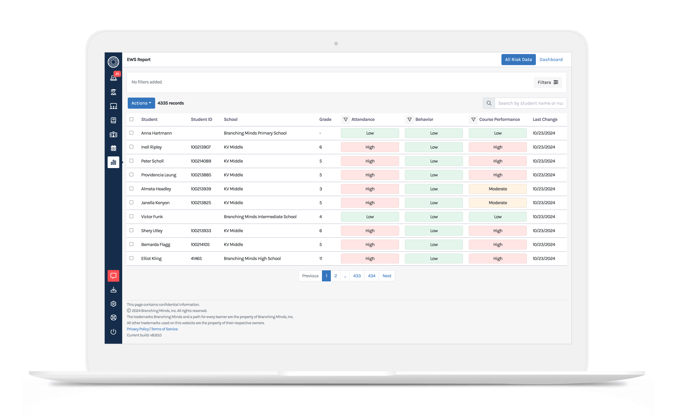 EWS Report BranchingMinds