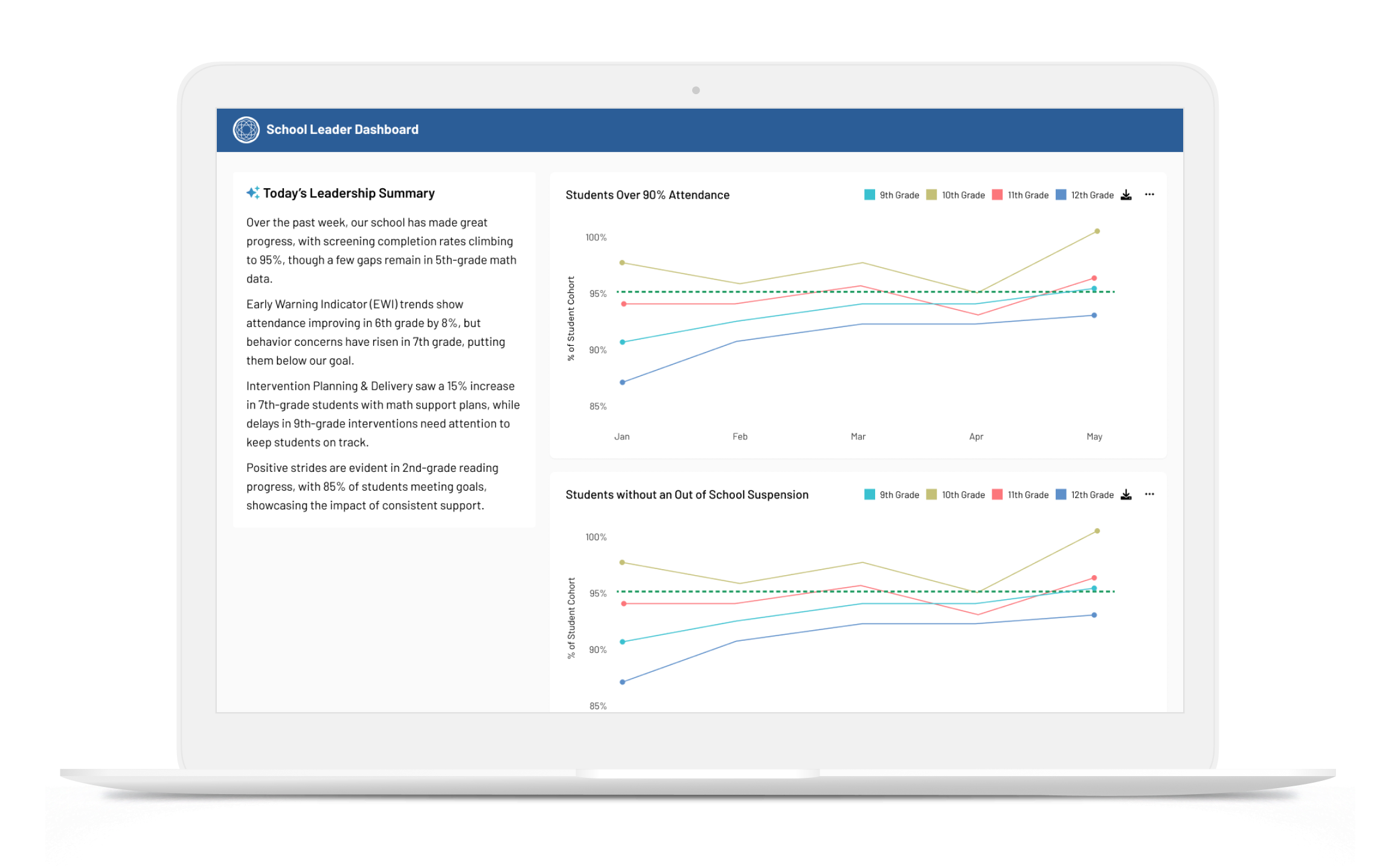 Leadership Dashboard